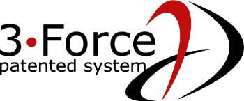 3 Force System